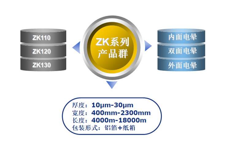 ZK系列